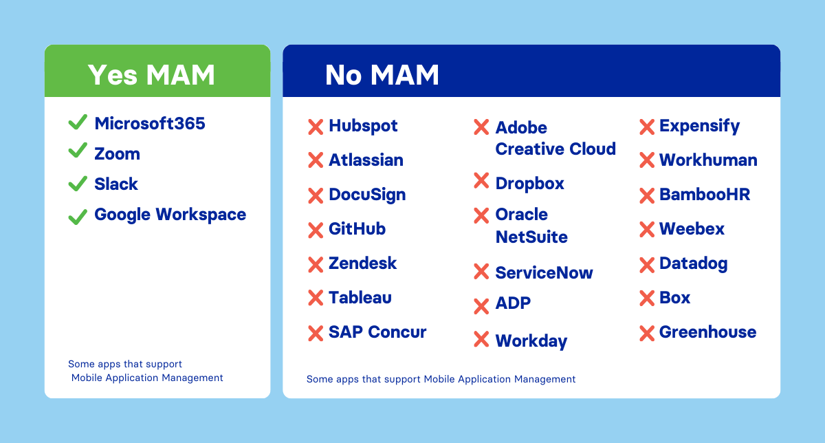 List of Apps which do and do not support Mobile Application Management