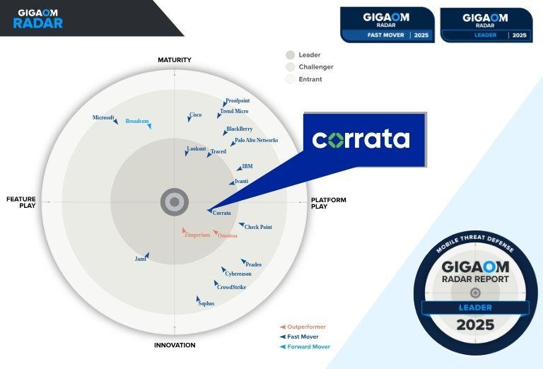 GigaOm Report Thumbnail